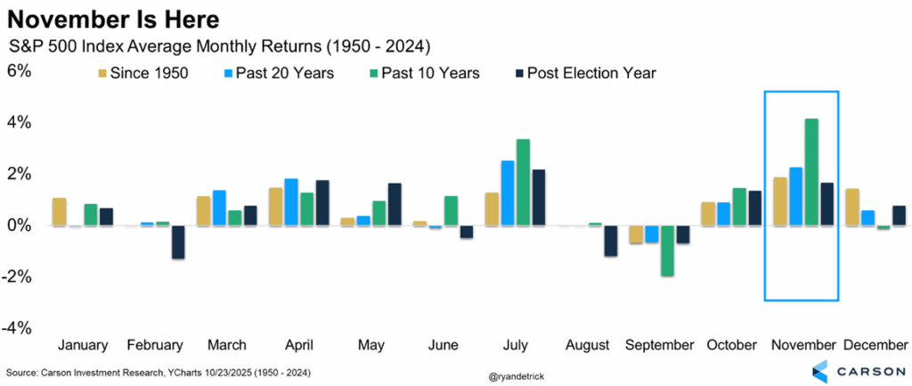 Image depicting S&P 500 index above average returns